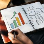 何故マーケティングは重要だと言われるのだろうか